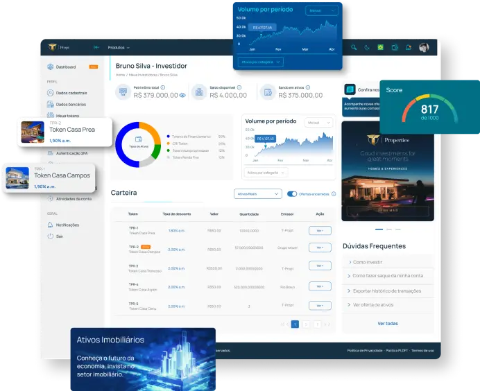 Dashboard T-Propt Investimentos Imobiliarios